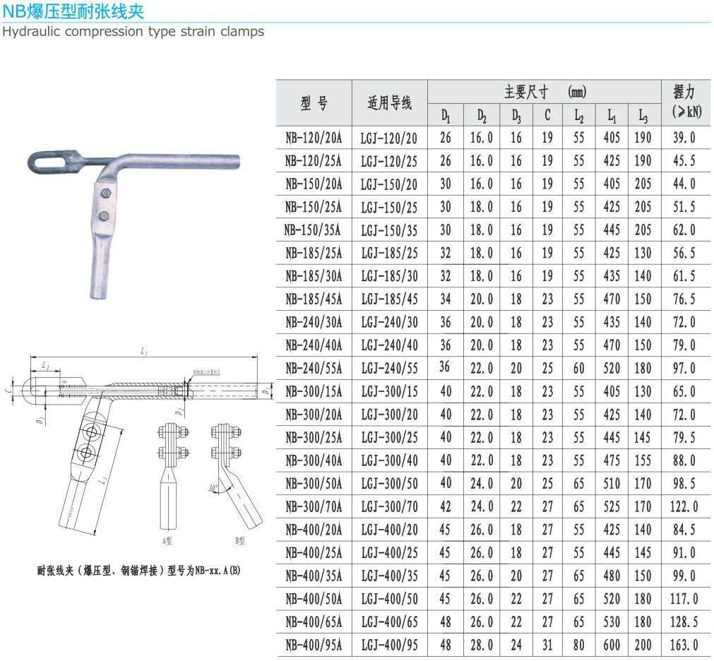NB爆压型耐张线夹