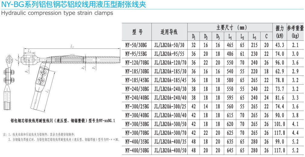 NY-BG系列铝包钢芯铝绞线用液压型耐张...