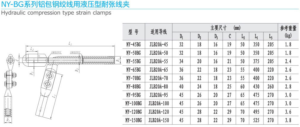 NY-BG系列铝包钢绞线用液压型耐张线夹