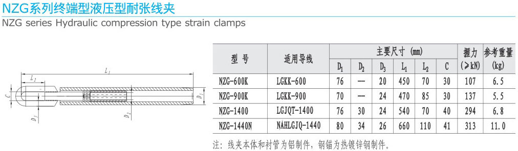 NZG系列终端型液压耐张线夹