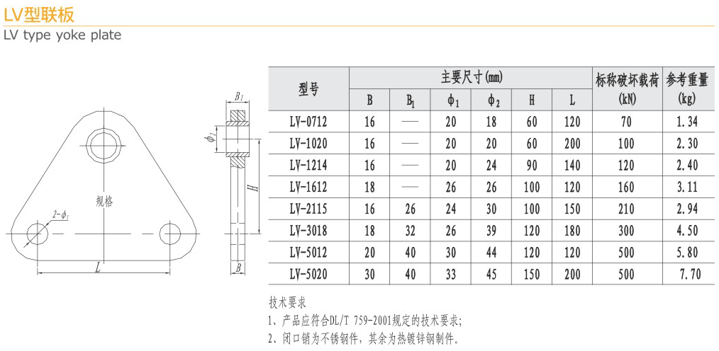 LV型联板