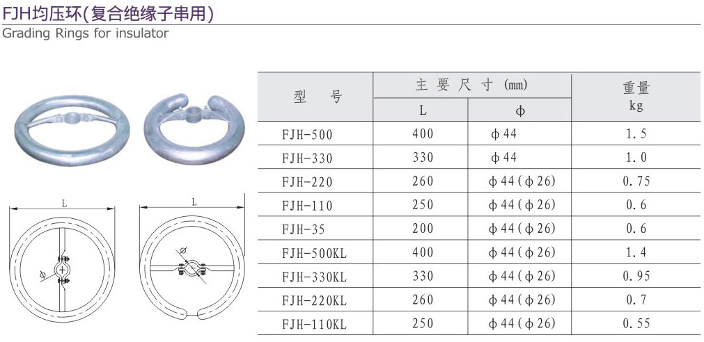 FJH均压环（复合绝缘子串用）