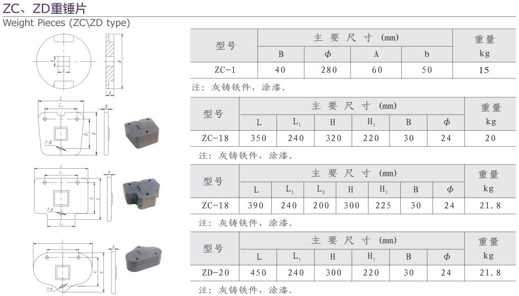 ZC-ZD重锤片