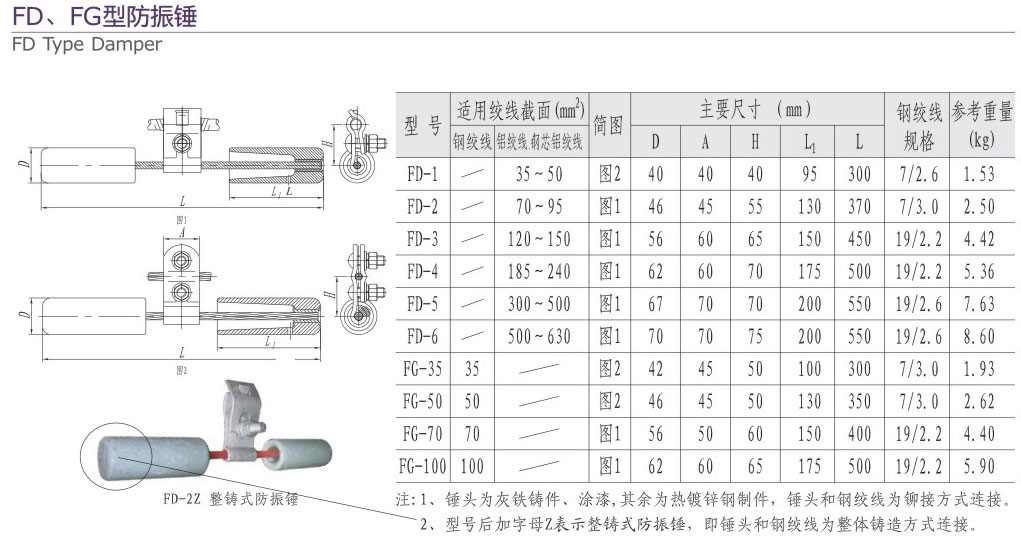 FD-FG型防震锤