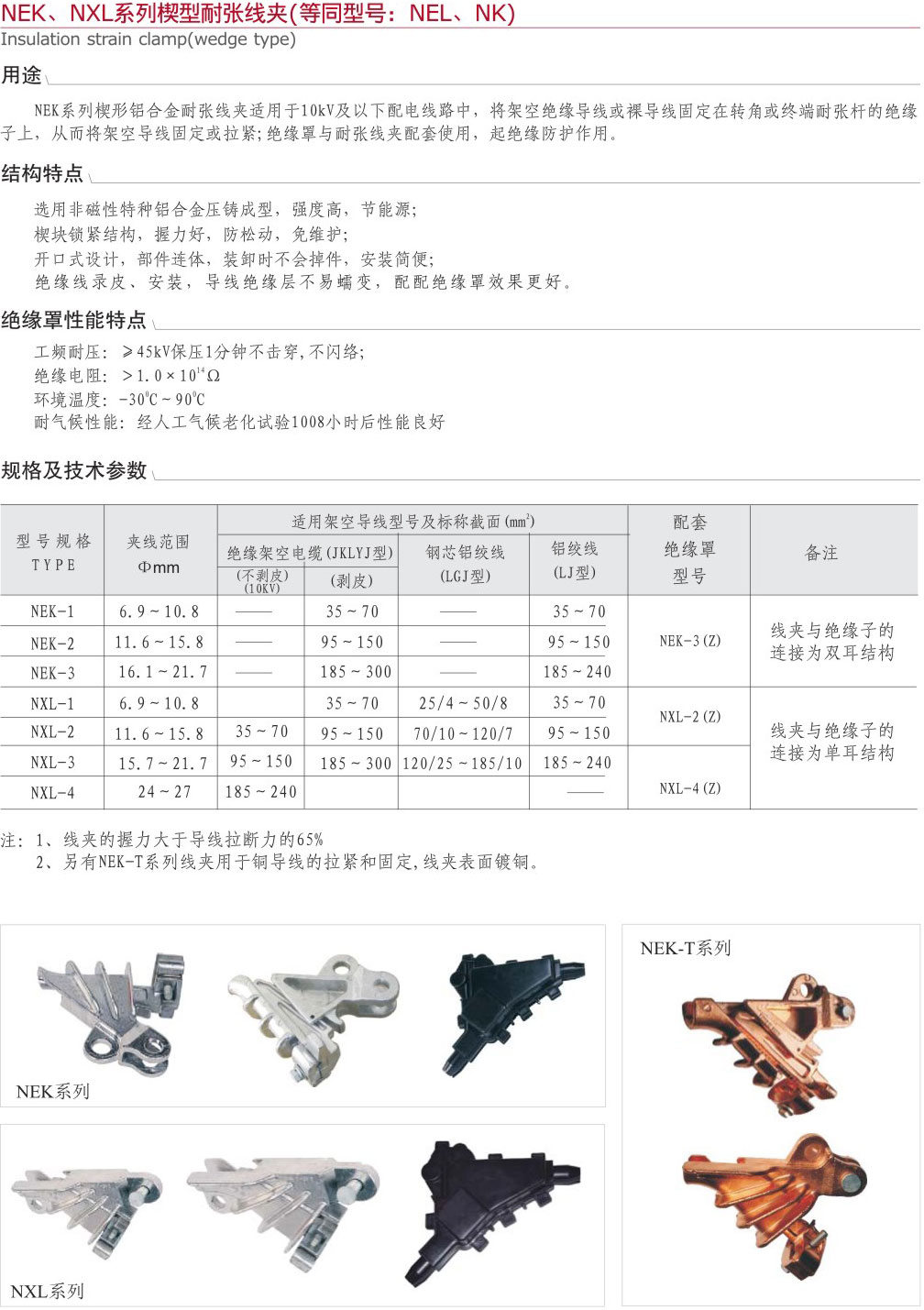 NEK-NXL系列楔型耐张线夹（等同型号...