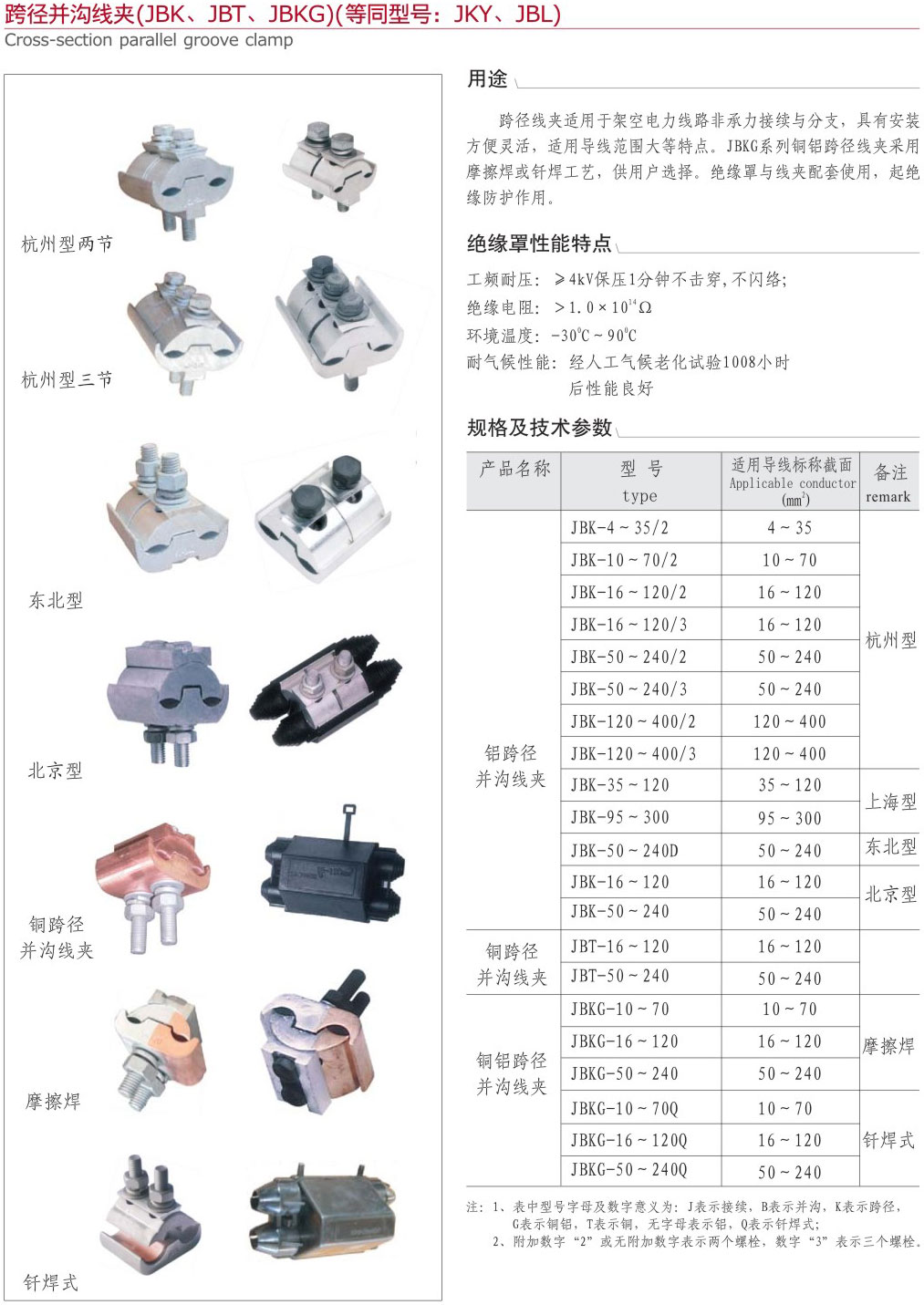 跨径并沟线夹（JBK、JBT、JBKG）...