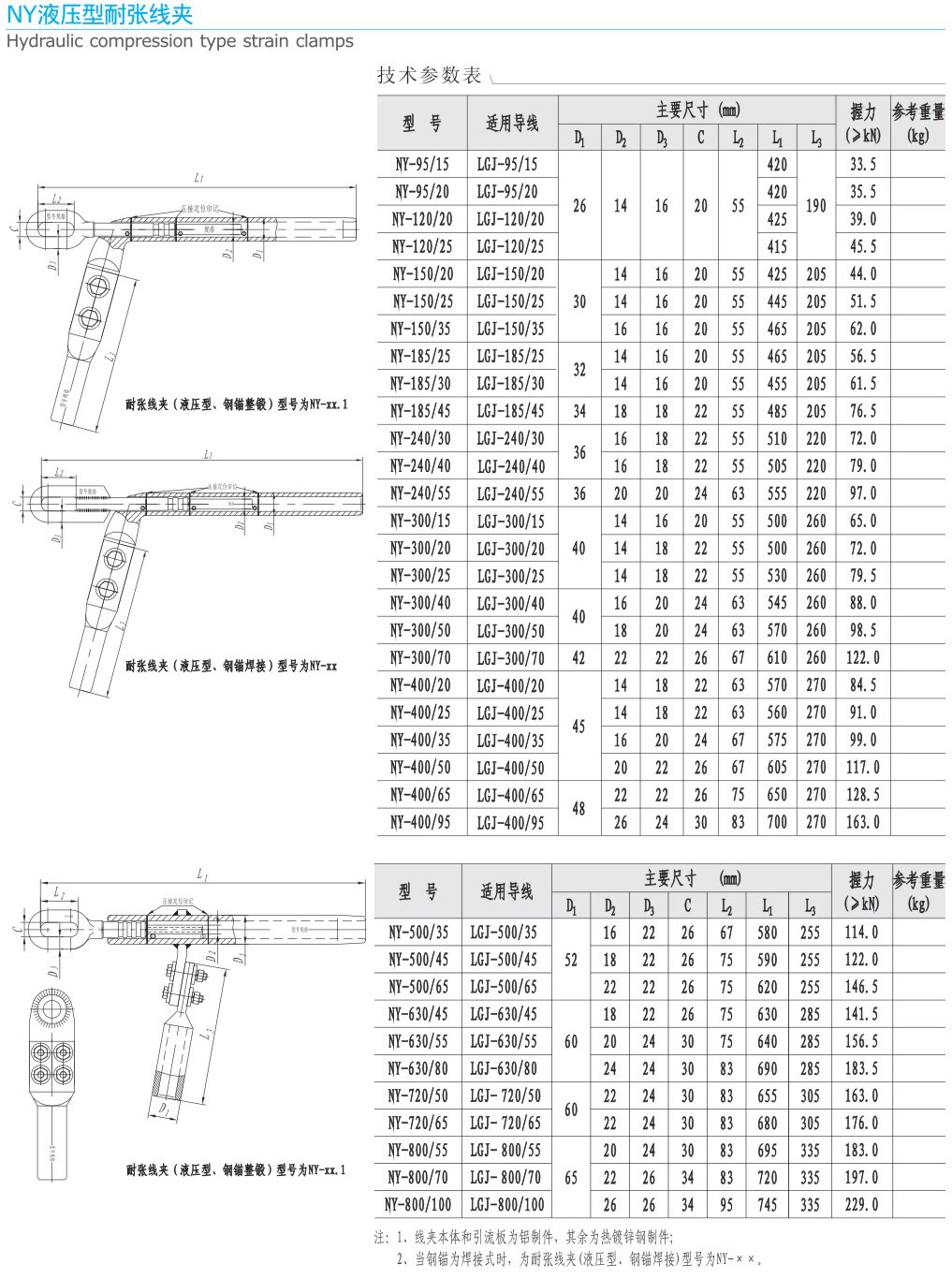 NY液压型耐张线夹