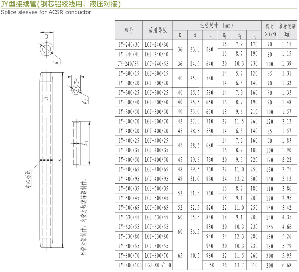 JY型接续管（铜芯铝绞线用、液压对接）