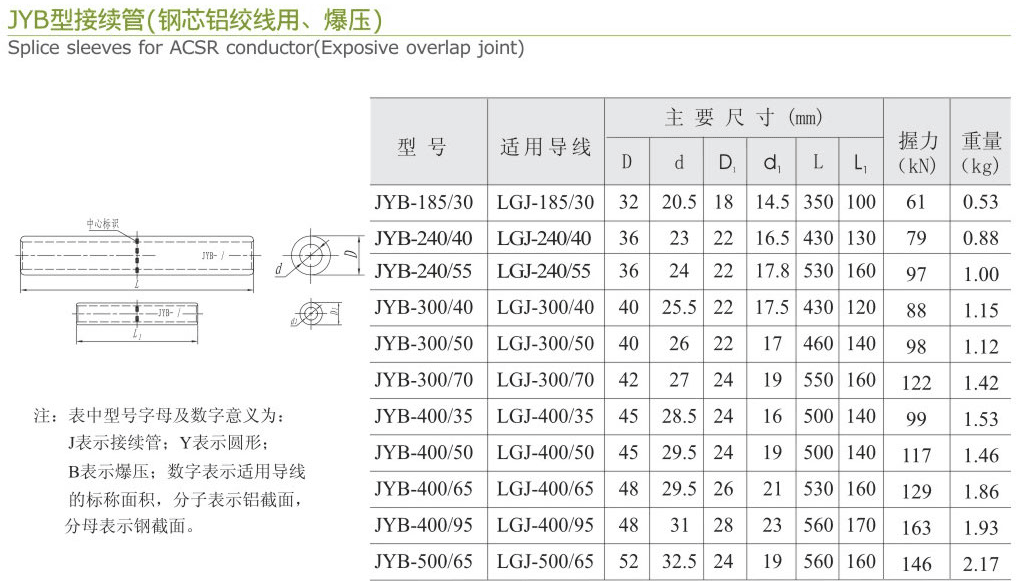 JYB型接续管（铜芯铝绞线用、爆压）