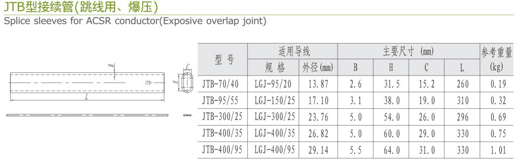 JTB型接续管（跳线用-爆压）