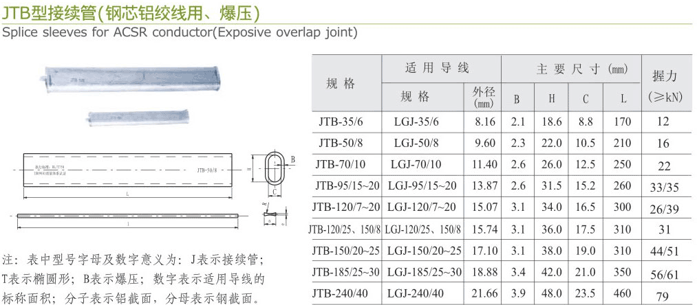 JTB型接续管（铜芯铝绞线用-爆压）