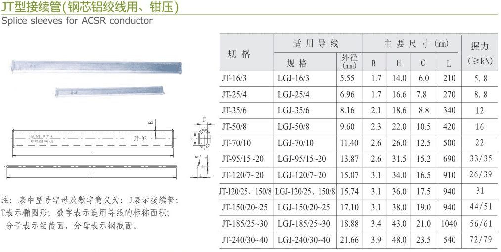 JT型接续管（铜芯铝绞线用-钳压）