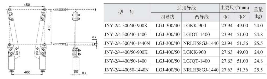 变二线夹