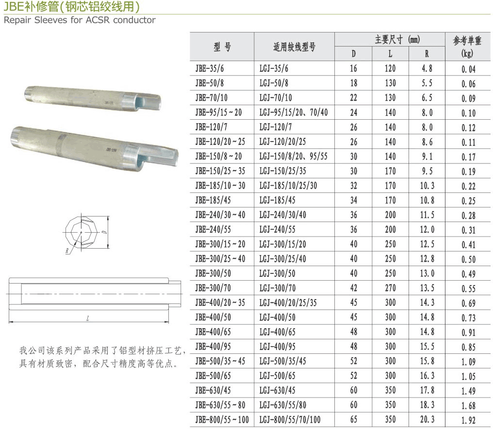 JBE补修管（钢芯铝绞线用）