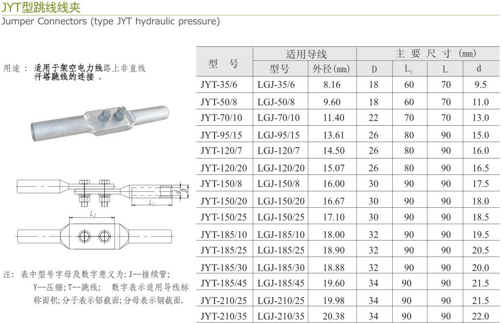 JYT型跳线线夹