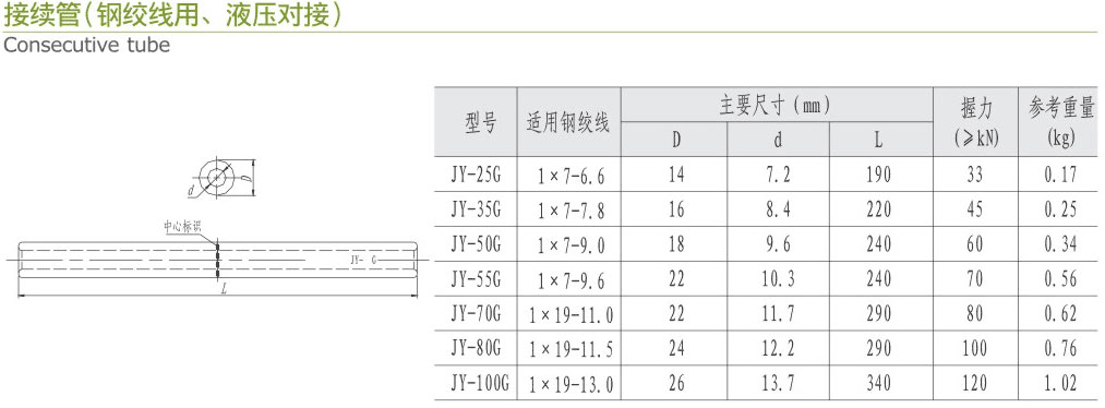 接续管（钢绞线用、液压对接）