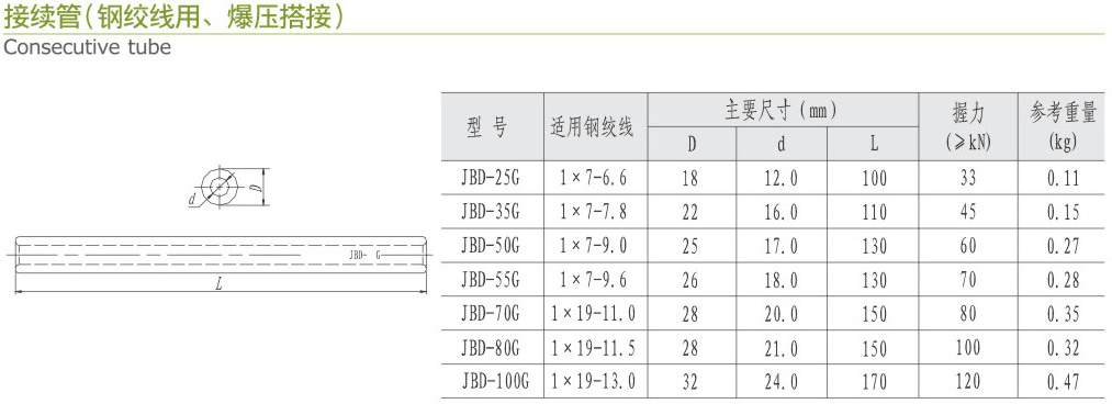 接续管（钢绞线用、爆压搭接）