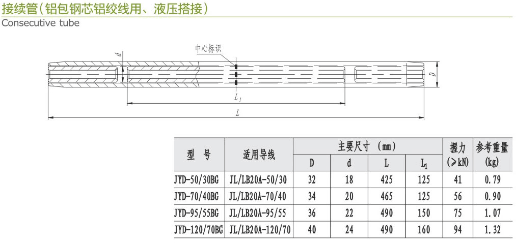 接续管（铝包铜芯铝绞线用、液压搭接）