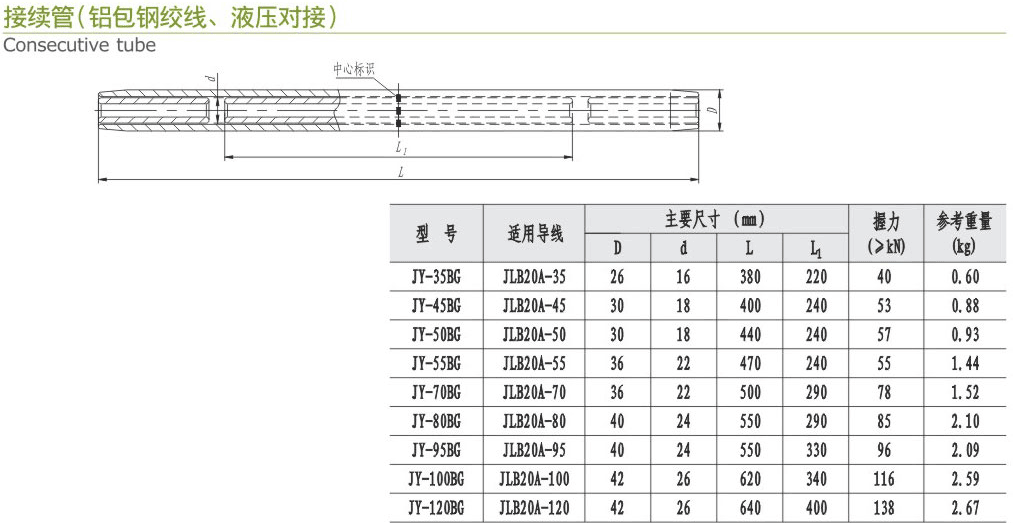 接续管（铝包钢绞线、液压对接）