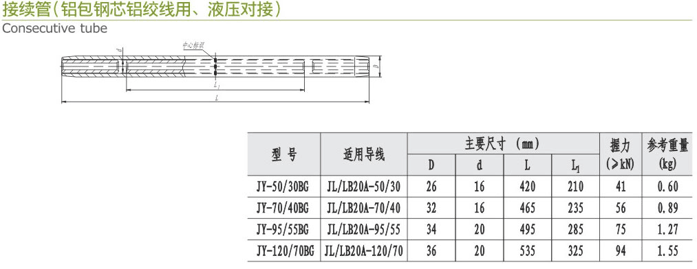 接续管（铝包铜芯铝绞线用、液压对接）