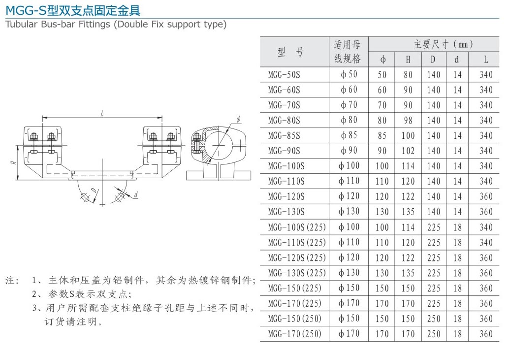 MGG-S型双支点固定金具