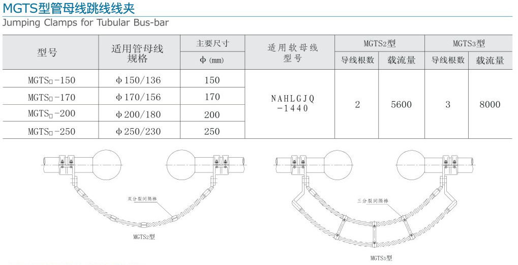 MGTS型管母线跳线线夹