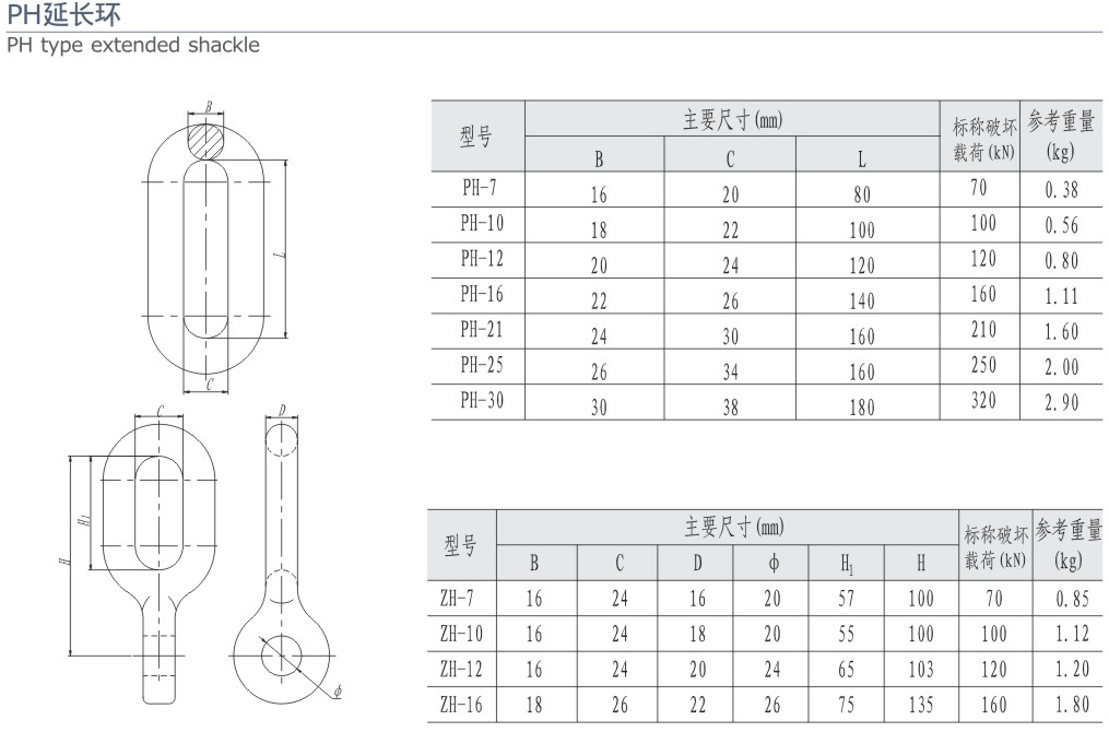 PH延长环