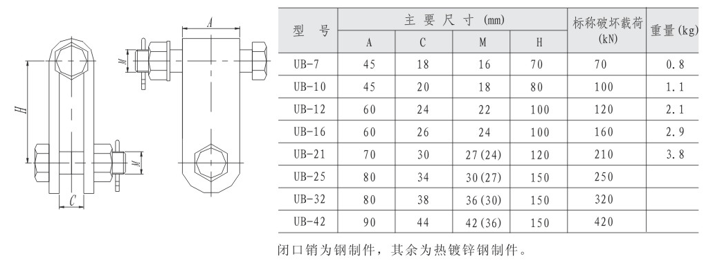 UB型挂板