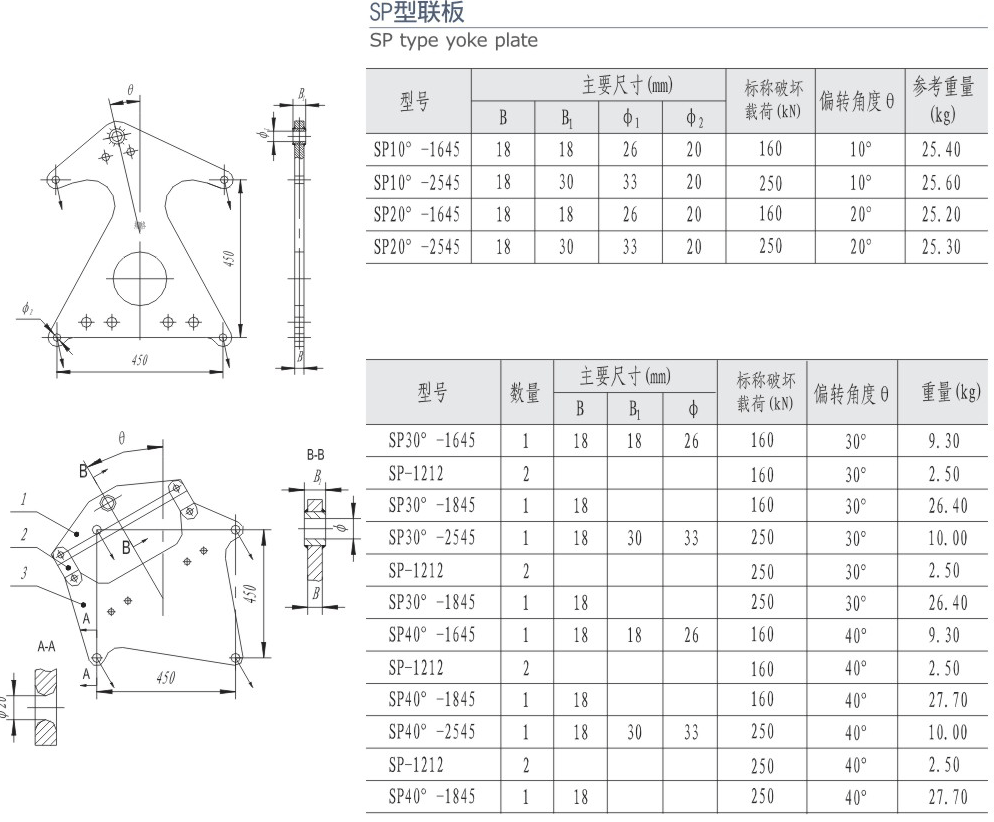 SP型联板