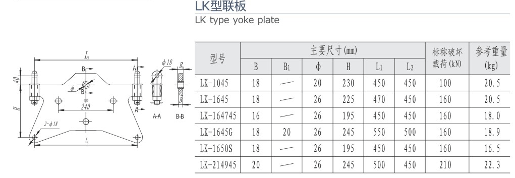 LK型联板