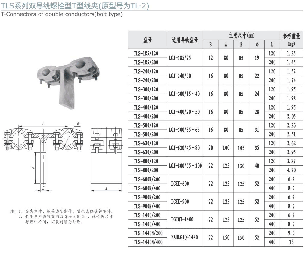 TLS系列双导线螺栓型T型线夹（原型号为...