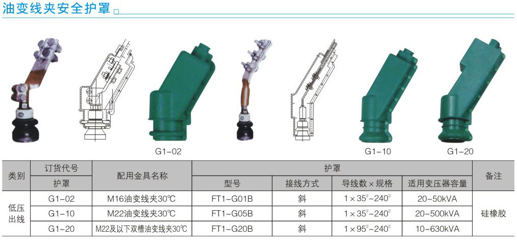 油变线夹安全护罩