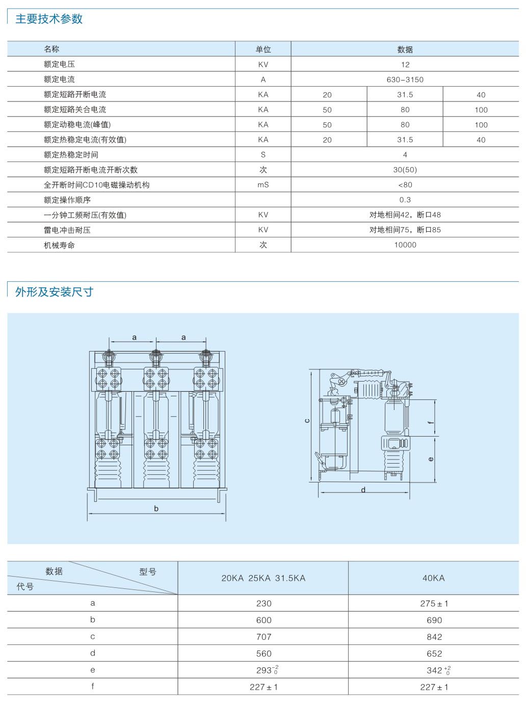 ZN28 or ZN28A-12 or ...