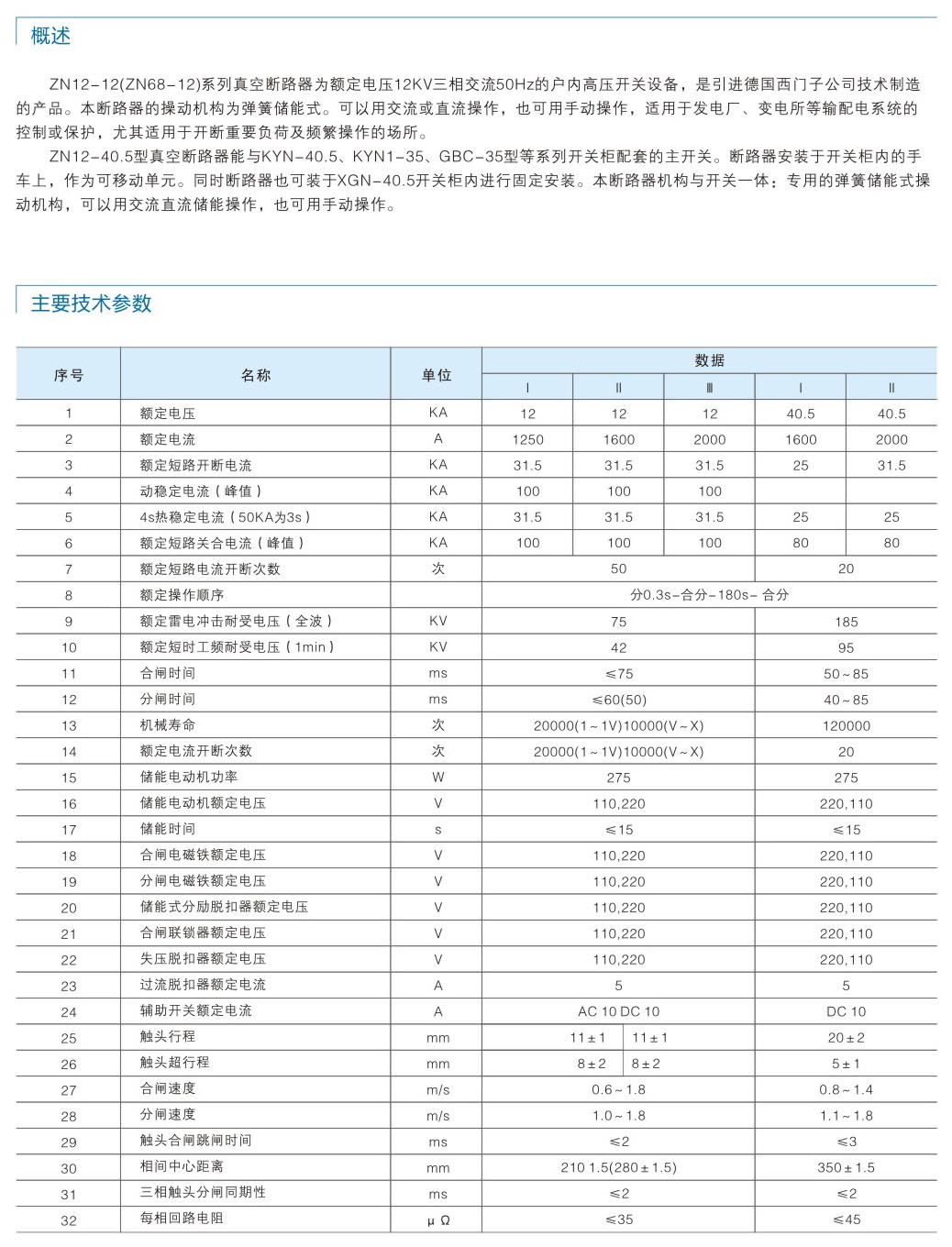 ZN12-12(ZN68-12)  ZN...