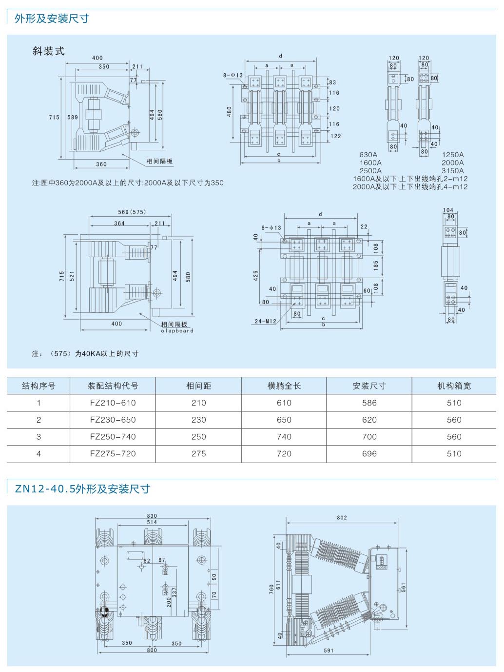 ZN12-12(ZN68-12)  ZN...