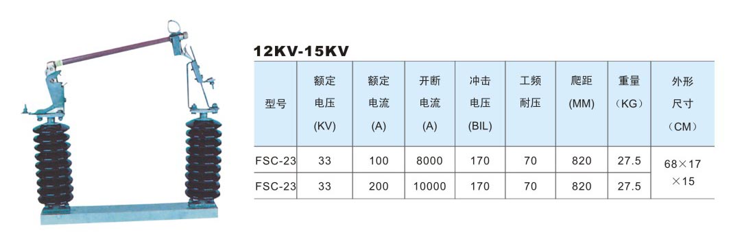 12KV-15KV