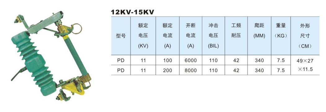 12KV-15KV