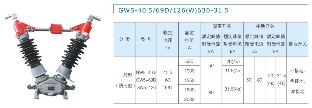 GW540.5 OR 69D OR 12...