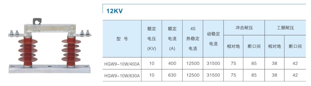 12KV