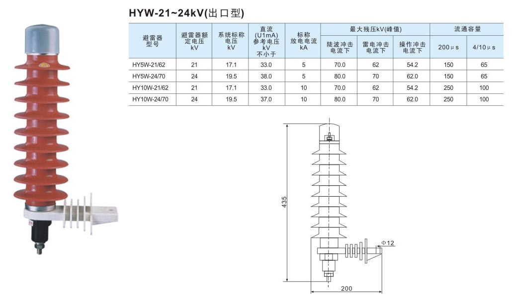 HYW-21~24kV