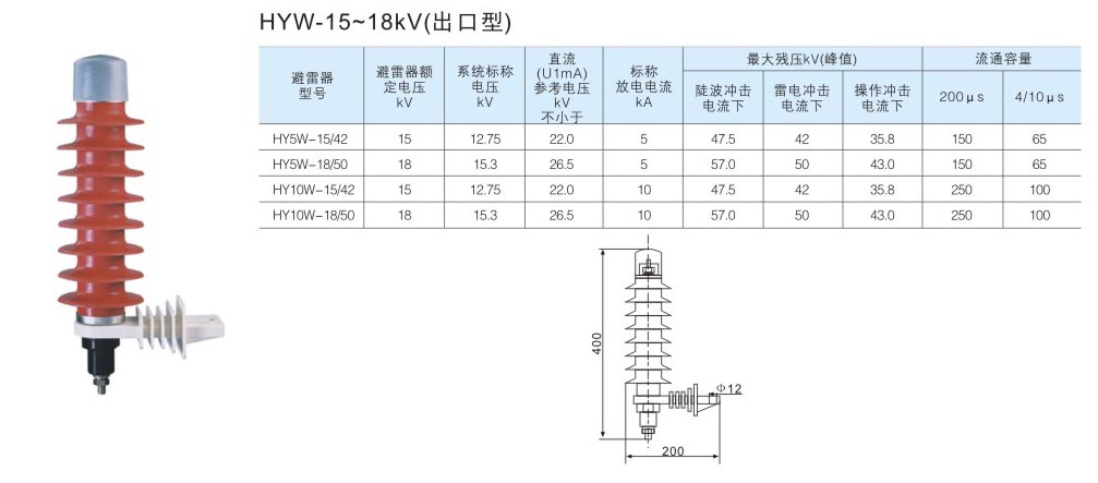 HYW-15~18kV（出口型）