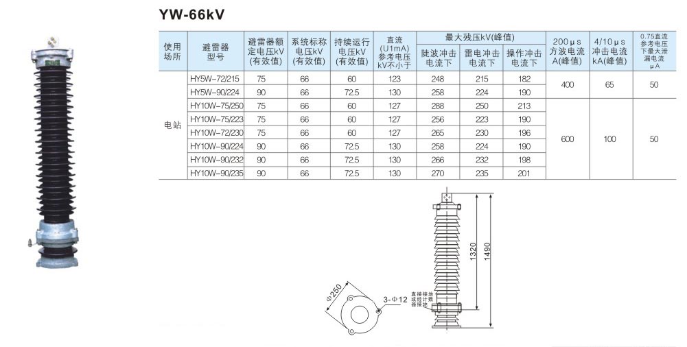 YW-66kV