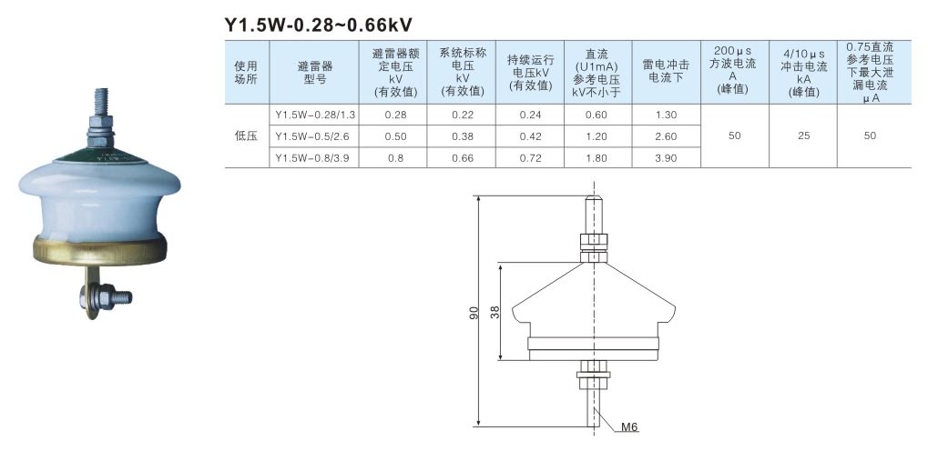 Y1.5W-0.28~0.66kV