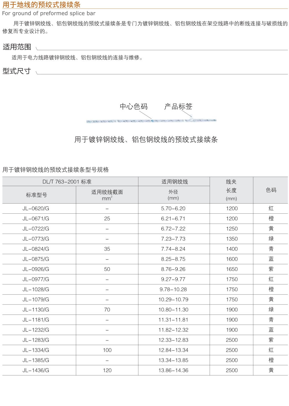 用于地线的预绞式接续条