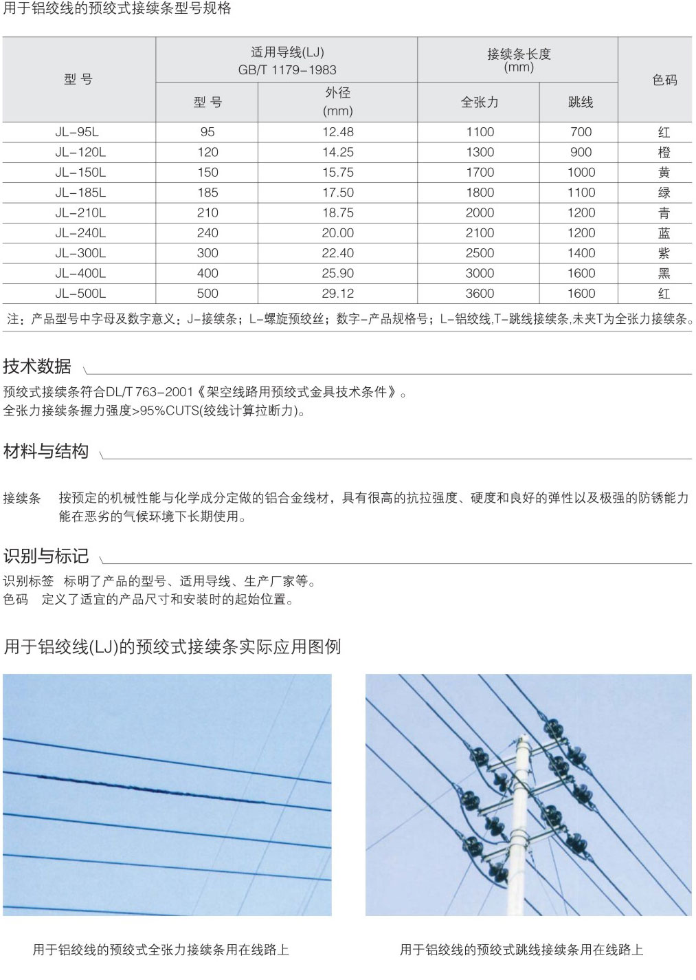 用于铝绞线（LJ）的预绞式接续条（分为全...