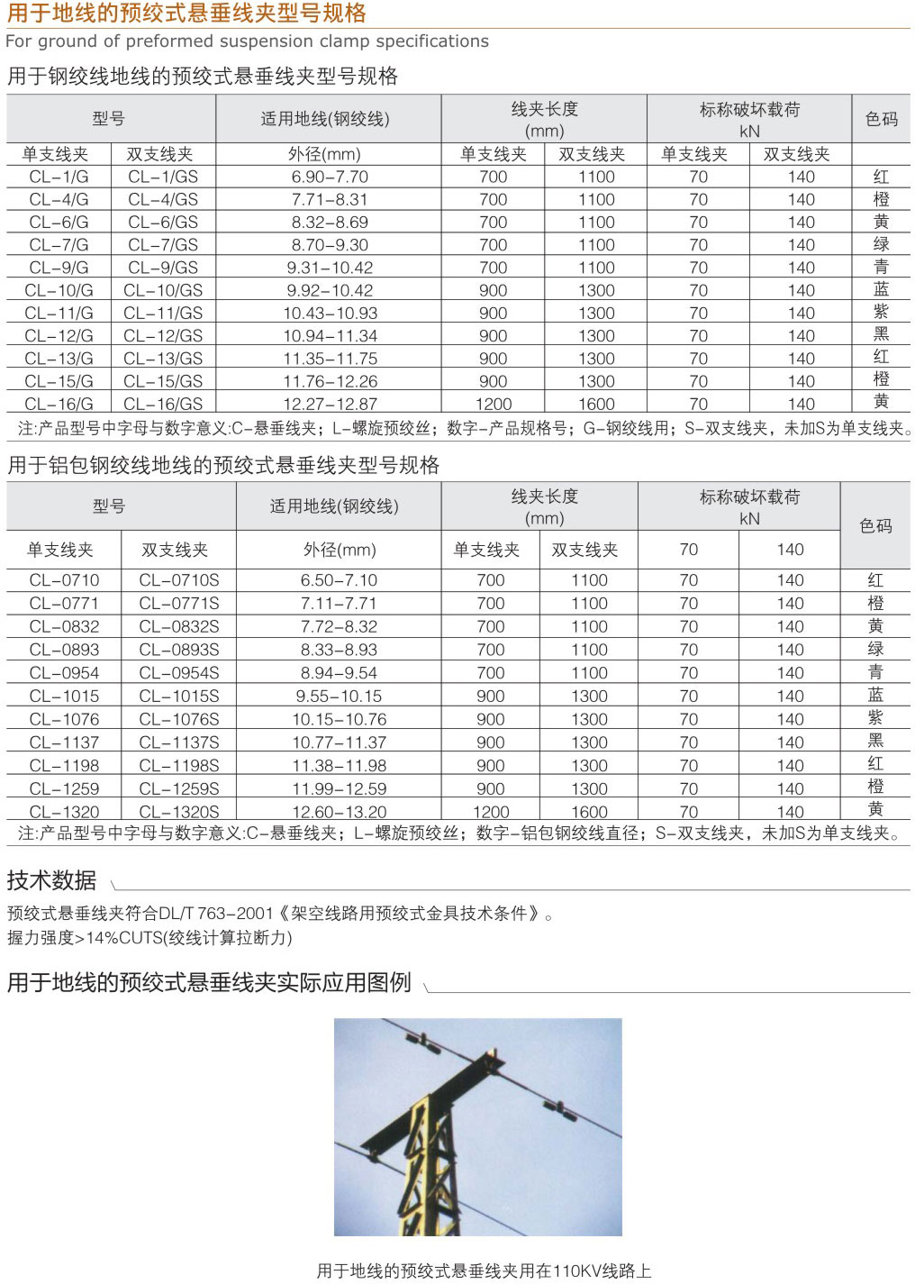 用于地线的预绞式悬垂线夹型号规格