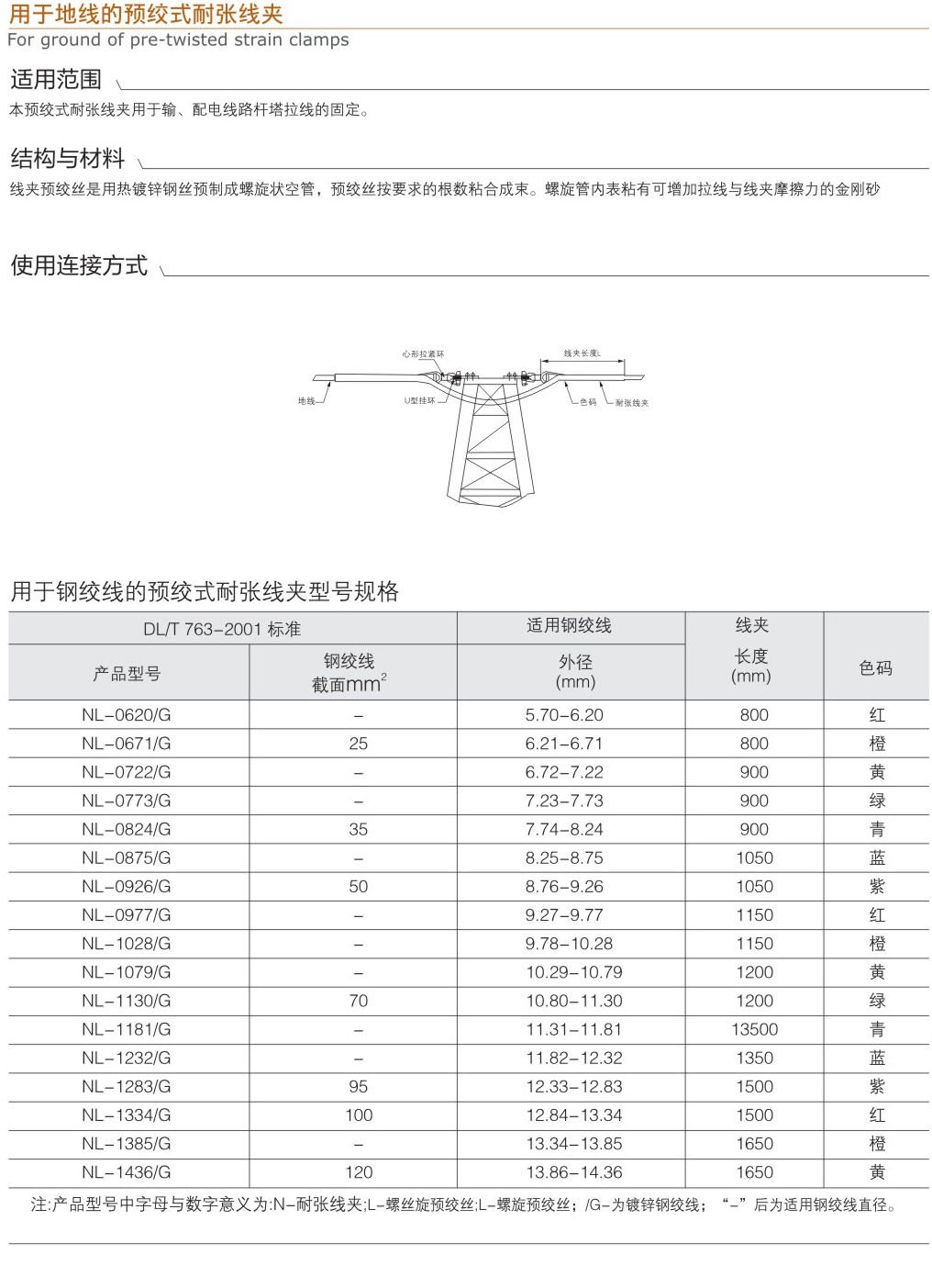 用于地线的预绞式耐张线夹