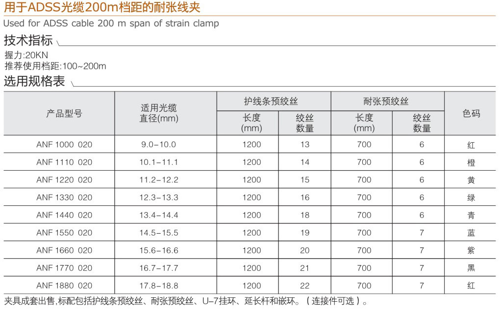 用于ADSS光缆200m档距的耐张线夹