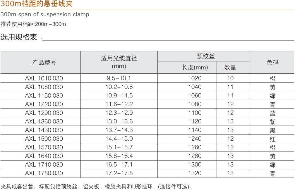 300m档距的悬垂线夹