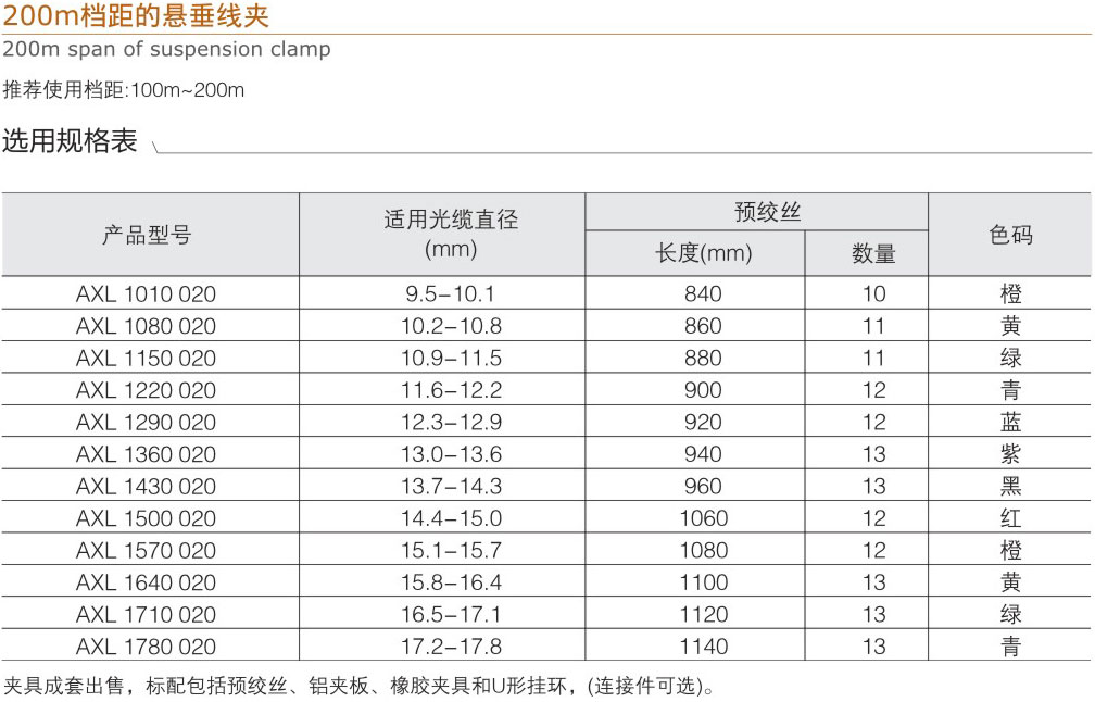 200m档距的悬垂线夹